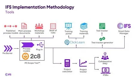 IFS-implementation-methodology
